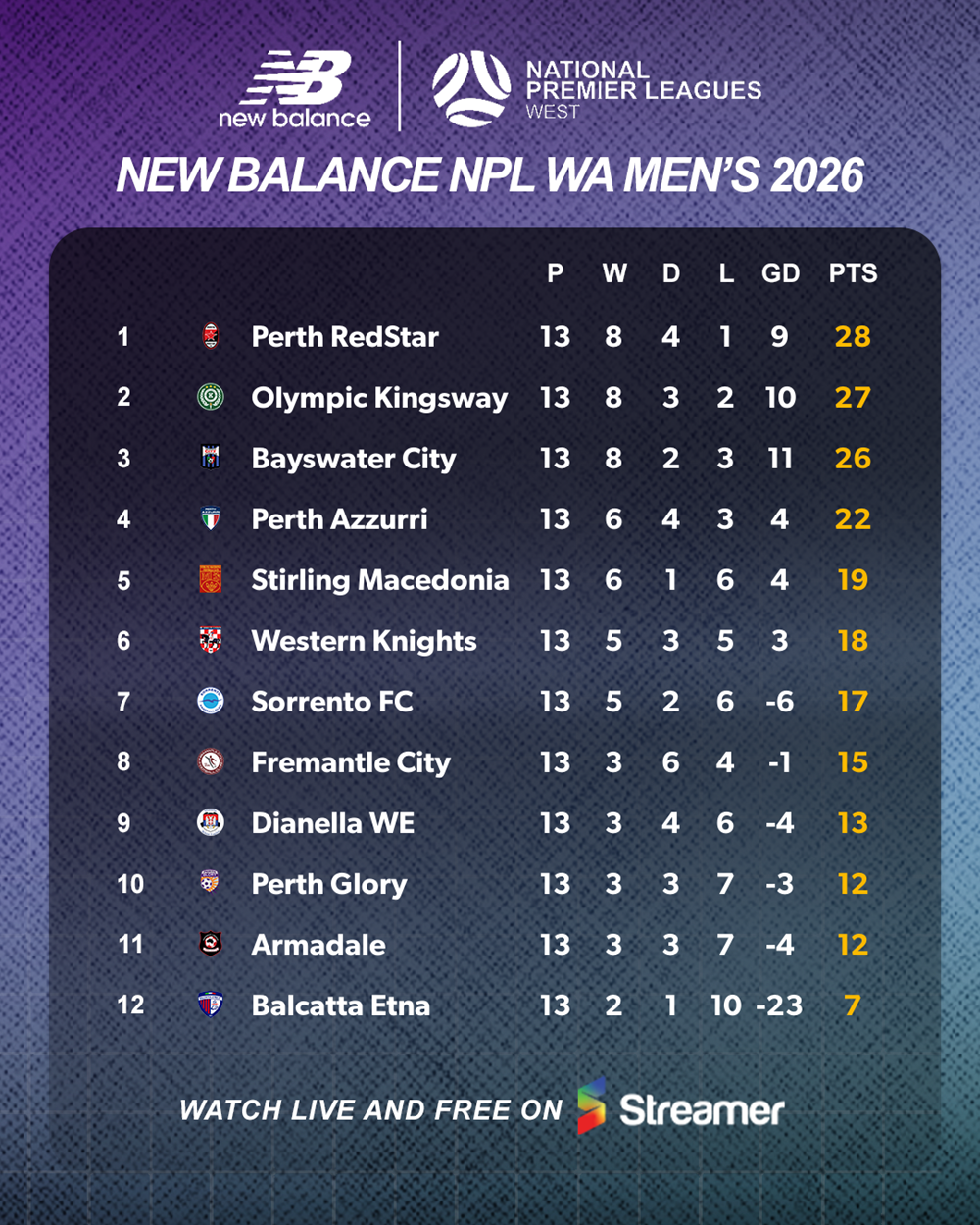 table