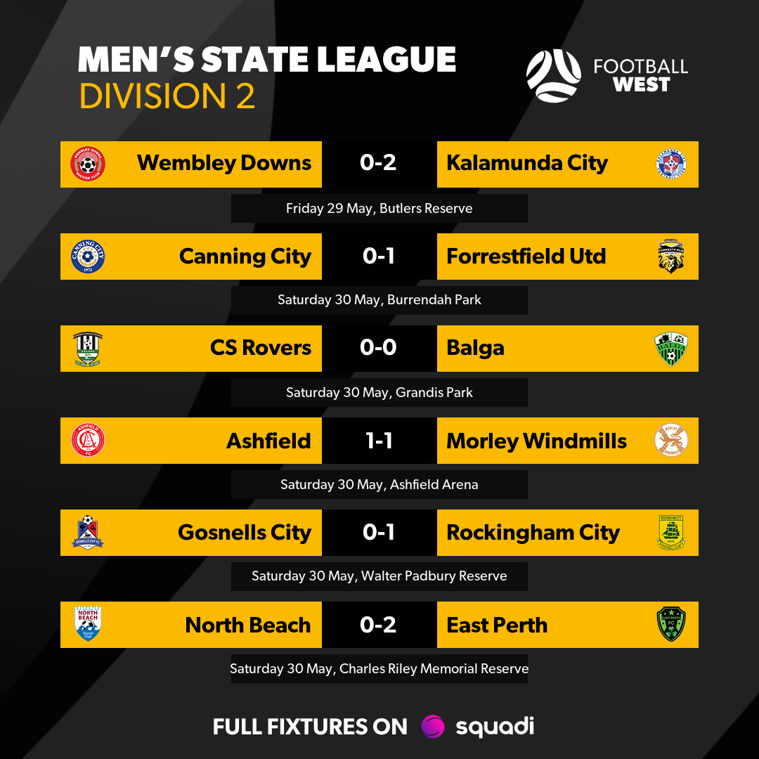 results