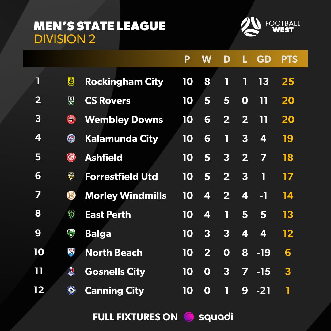 table