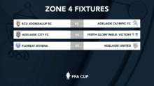 FFA Cup draw